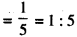 NCERT Solutions for Class 6 Maths Chapter 12 Ratio and Proportion 48